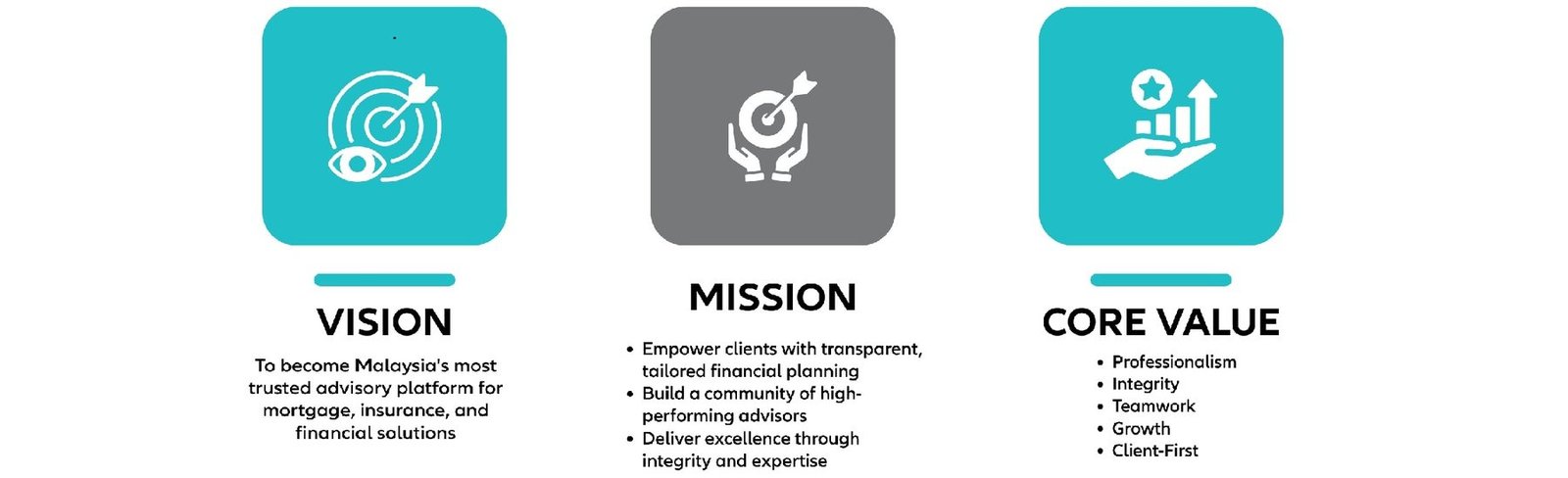 FinSecure Advisory vision, mission and core values